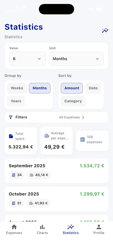 Pantalla d'estadístiques completes de l'app de budget Onticket